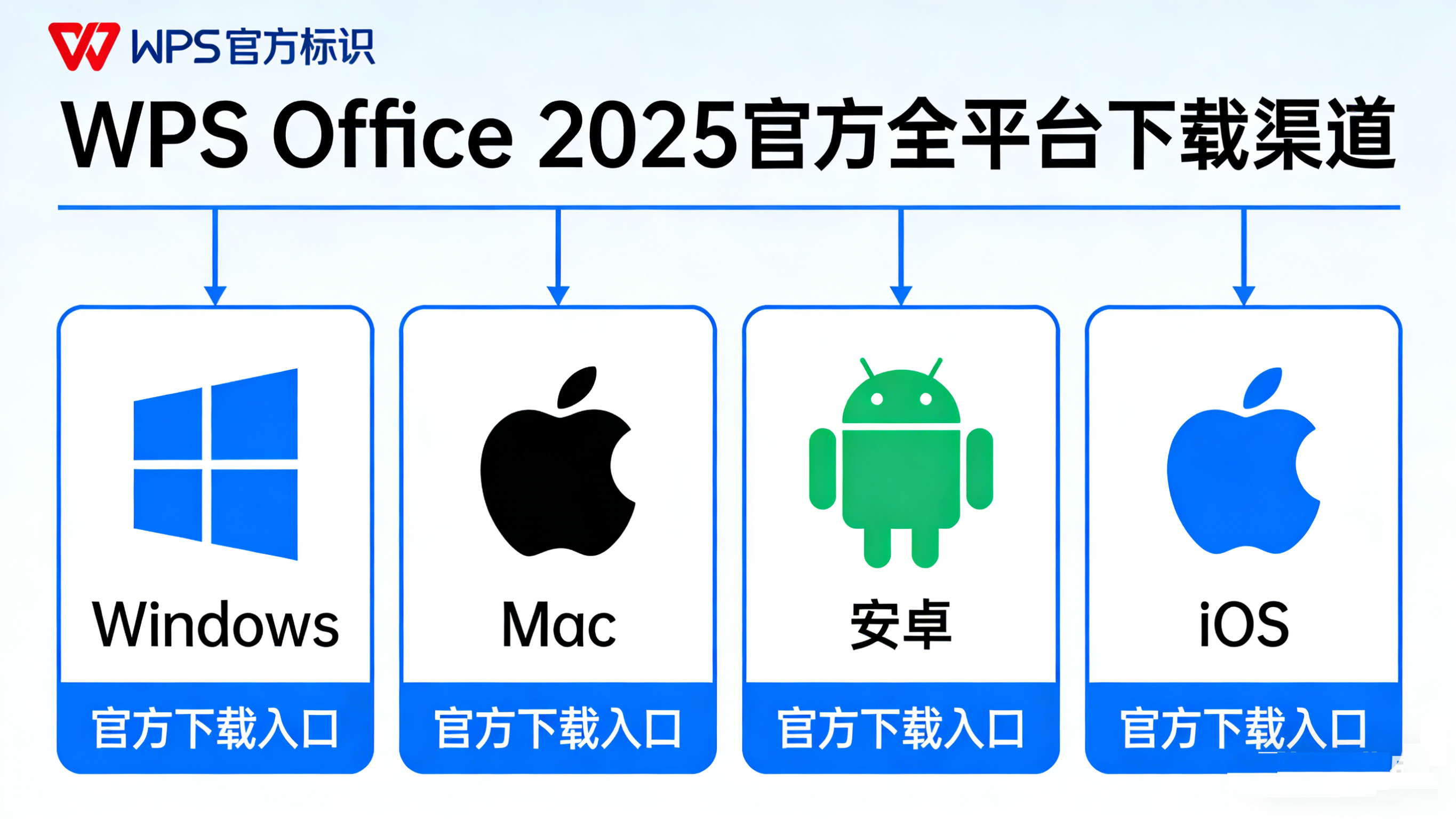 WPS Office 2025 官方免费下载 全平台：安全无捆绑安装指南插图